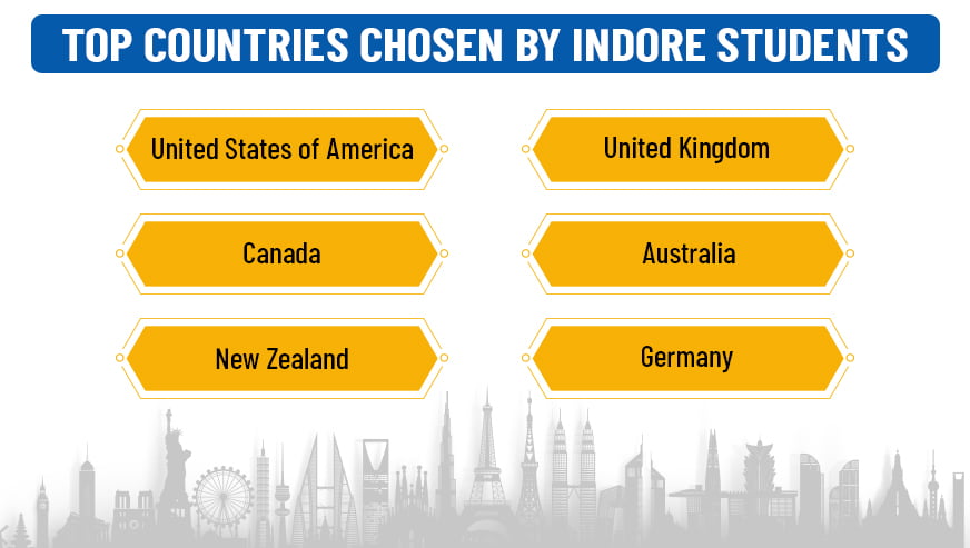 Which country is good for Indore student | Gradding.com